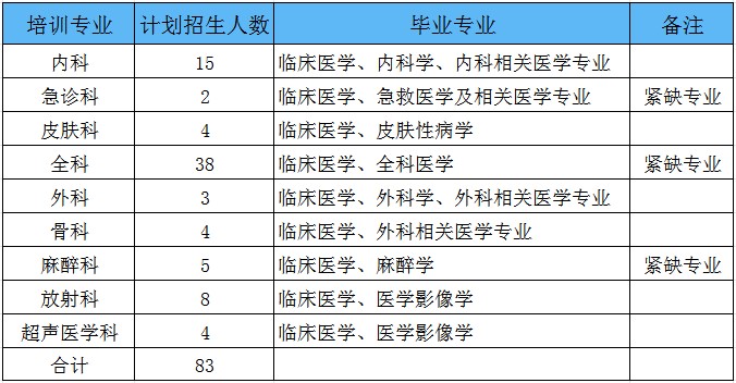 G:\工作信息\信息科工作\网站及巡检\规培挂网2024.06.27\1.jpg