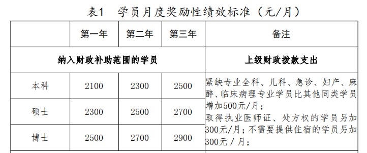 G:\工作信息\信息科工作\网站及巡检\规培挂网2024.06.27\2.jpg